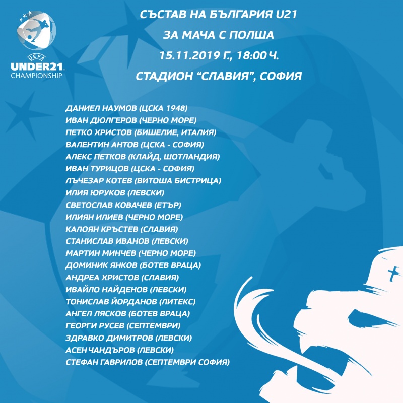 Състав на България U21 за европейската квалификация срещу Полша